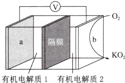 有机电解质1有机电解质2