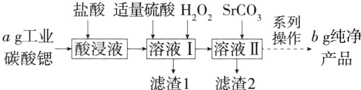 碳酸锶产品滤渣1滤渣2