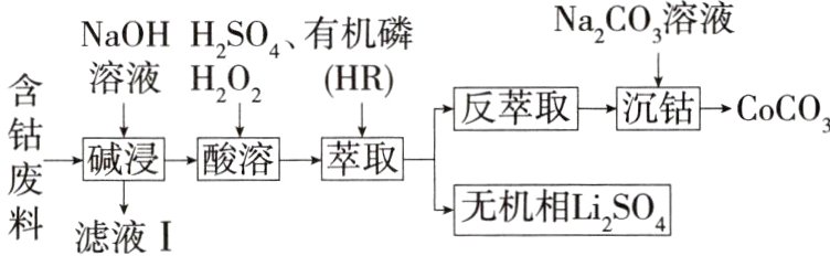 无机相LiSO滤液I