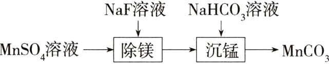 MnsO溶液除镁沉锰MnCO