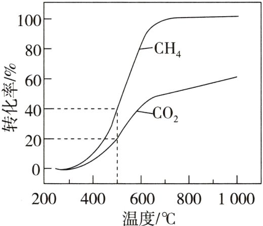 2004006008001000温度