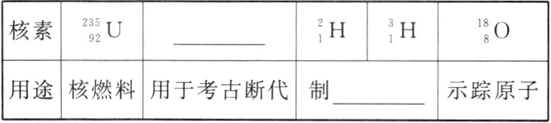 用途核燃料用于考古断代制示踪原子