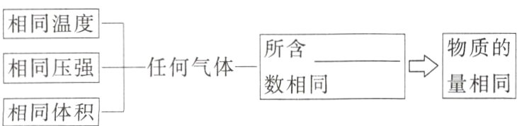 量相同数相同相同体积