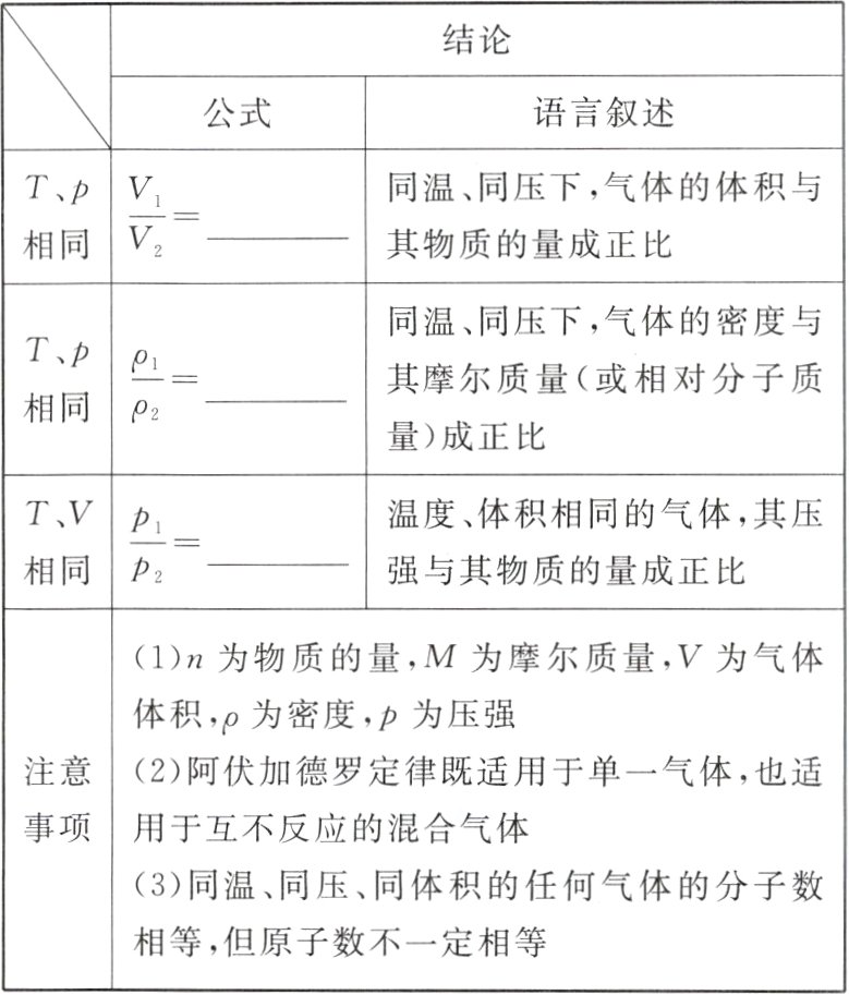 相等但原子数不一定相等