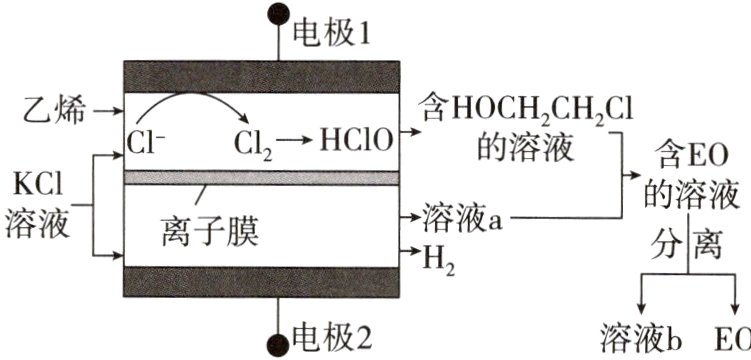 电极2溶液bEO