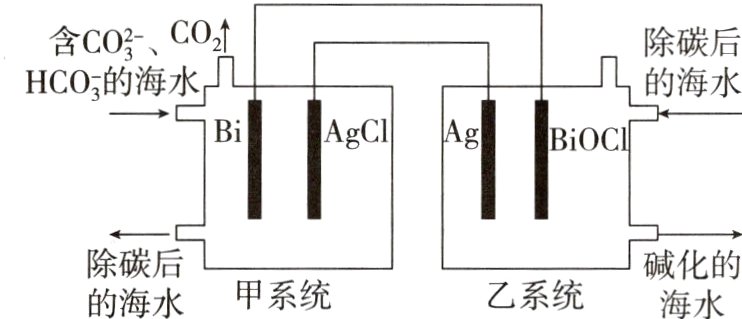 除碳后碱化的甲系统乙系统的海水海水