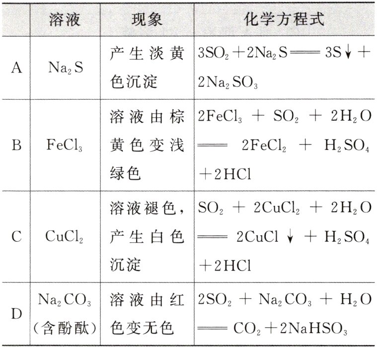 含酚酞色变无色CO22NaHSO3
