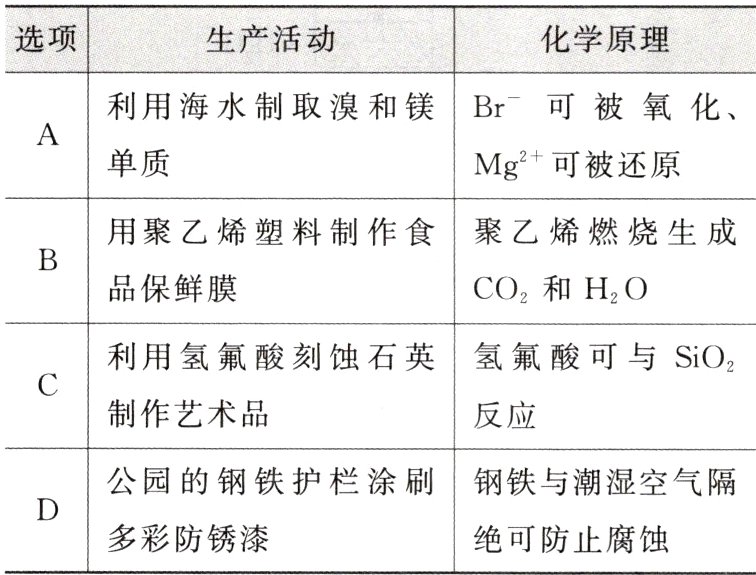 多彩防锈漆绝可防止腐蚀