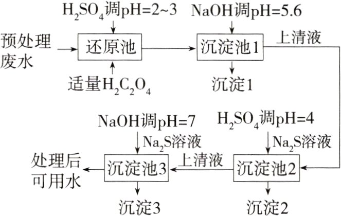 可用水沉淀3沉淀2