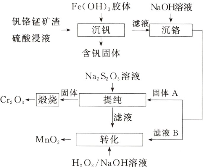 H2O2NaOH溶液