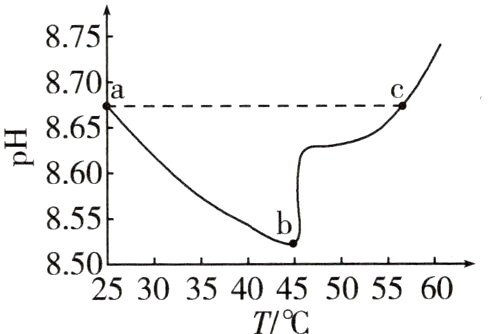 850530354045505560TC
