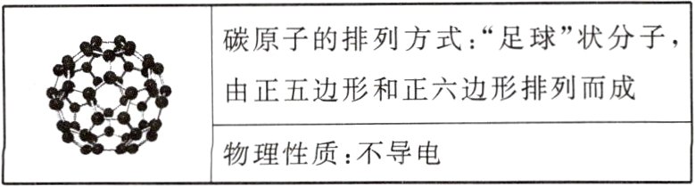 物理性质不导电