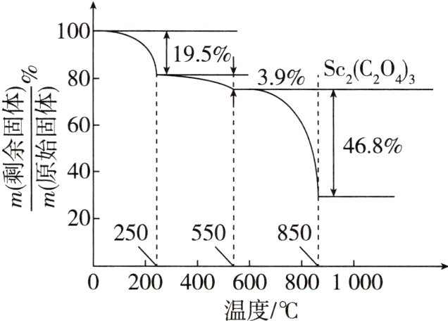 02004006008001000温度