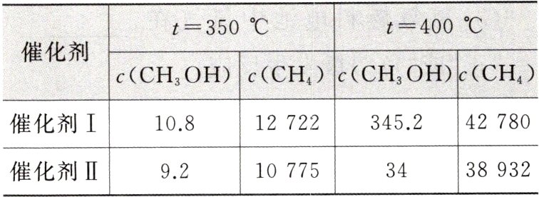 38932催化剂II341077592