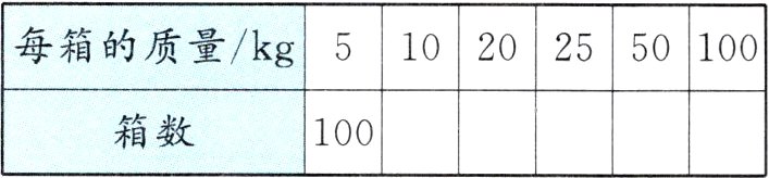 00箱数