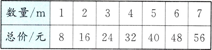 总价/元8162432404856