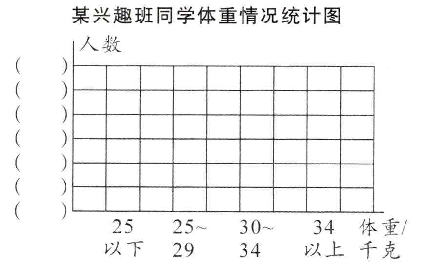以下29以上千克34