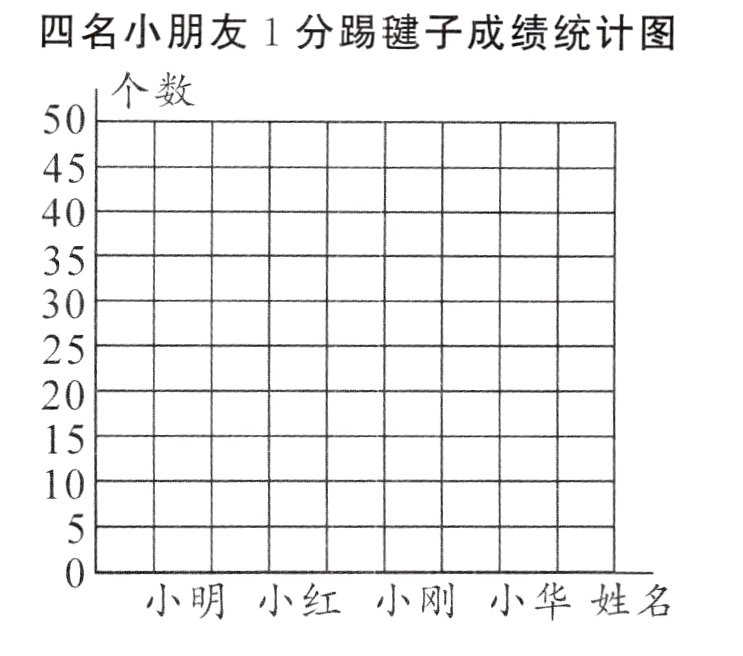 小明小红小刚小华姓名
