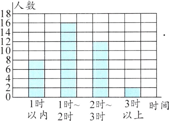 1时2时时间以内以上2时3时