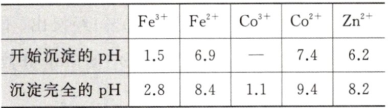 沉淀完全的pH2884119482