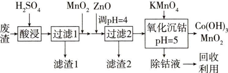 回收滤渣1滤渣2除钴液利用