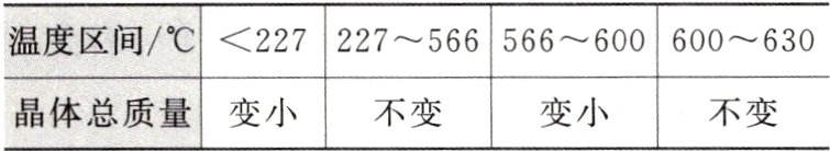 晶体总质量变小不变变小不变