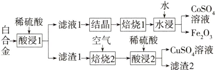 滤渣1赔烧2酸浸2CuSO溶液滤渣2