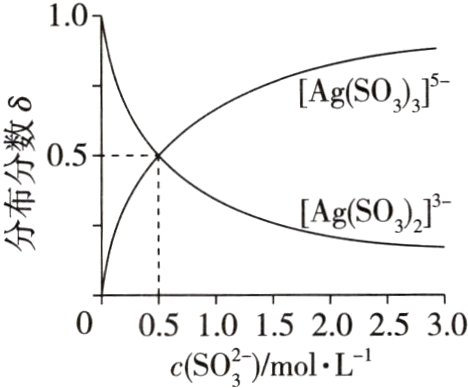 0051015202530cSOmolI