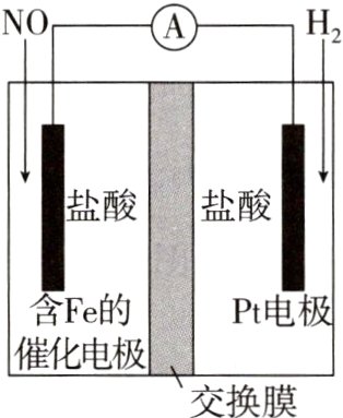 催化电极交换膜