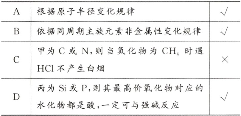 水化物都是酸一定可与强碱反应