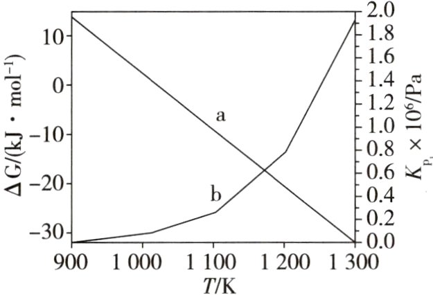 9001000110012001300TK