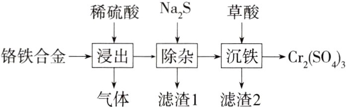 气体滤渣1滤渣2
