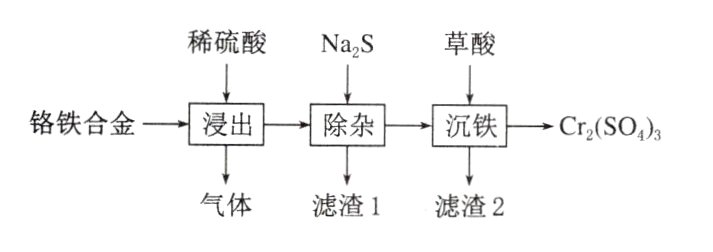 气体滤渣1滤渣2