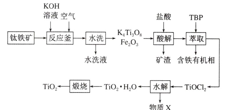 TO短TiOHO水解TiOCH物质X