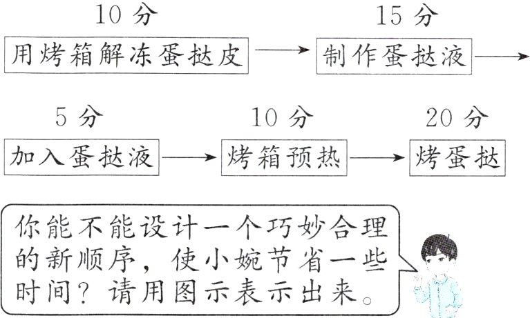 时间请用图示表示出来