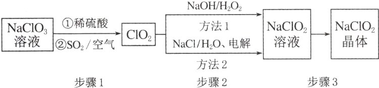 方法2步骤2步骤3步骤1