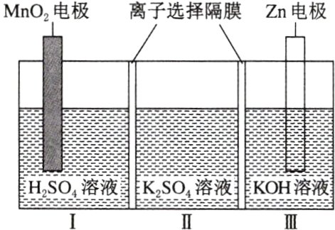 HSO溶液KSO溶液KOH溶液I