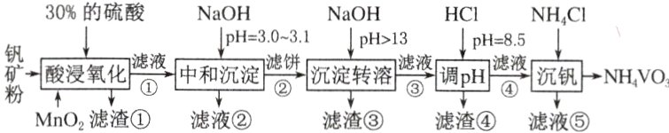 钒幂一NHVOMnO滤渣滤液滤渣滤渣滤液