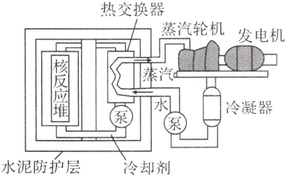 水泥防护层冷却剂