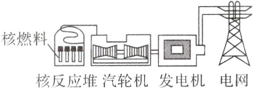 核反应堆汽轮机发电机电网