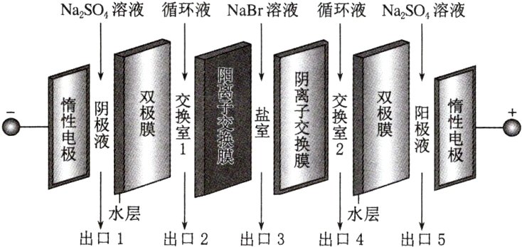 水层水层出口1出口2出口3出口4出口5