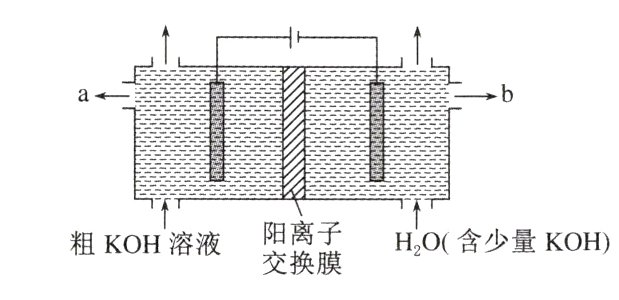 粗KOH溶液交换膜