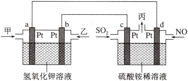 氢氧化钾溶液硫酸铵稀溶液