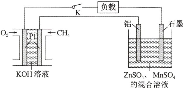 ZnSOMnSOKOH溶液的混合溶液