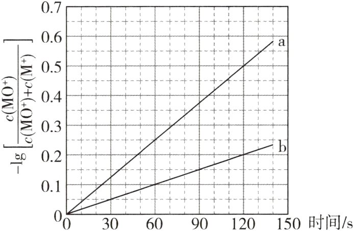 00306090120150时间s