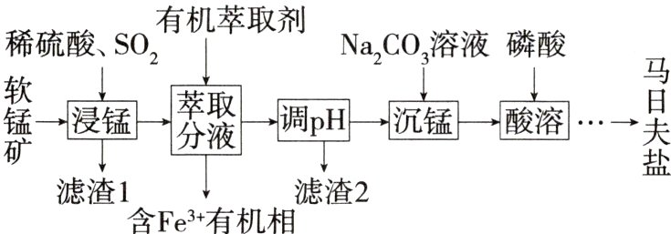 滤渣1滤渣2含Fe3有机相
