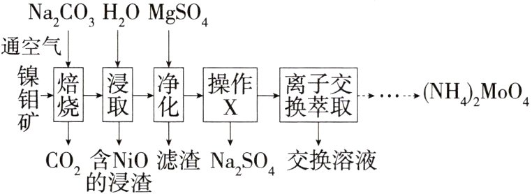 2含N滤渣Na2SO4交换溶液CO