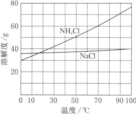 01030507090100温度