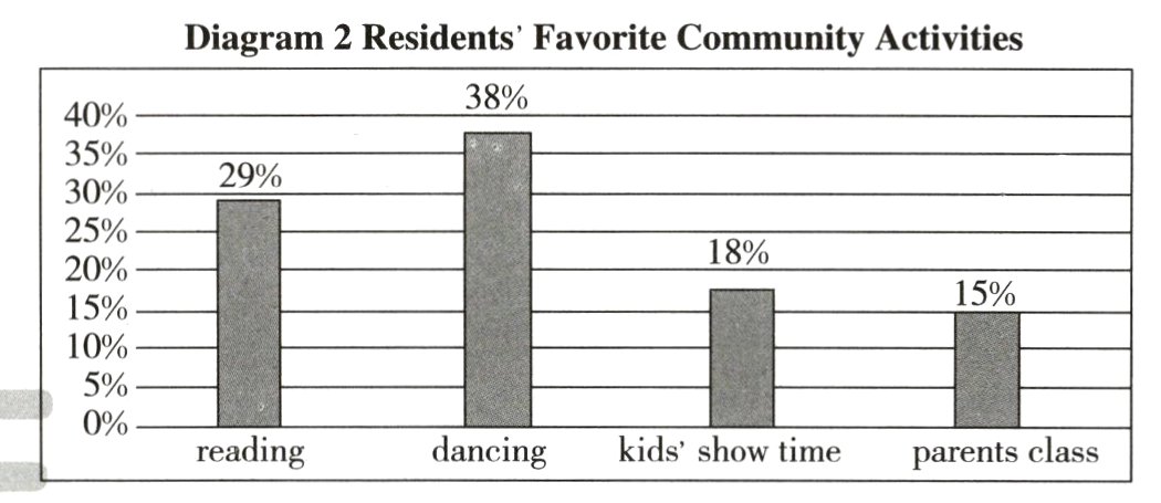 kidsshowtimereadingdancingparentsclass