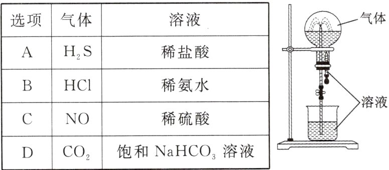 饱和NaHCO3溶液DCO2